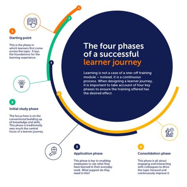 Max Amini Education: A Journey Of Knowledge And Growth