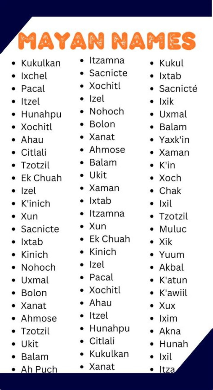 Mayan Names For Men