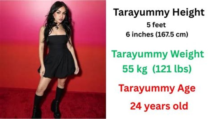 Measuring Tarayummy's Towering Height