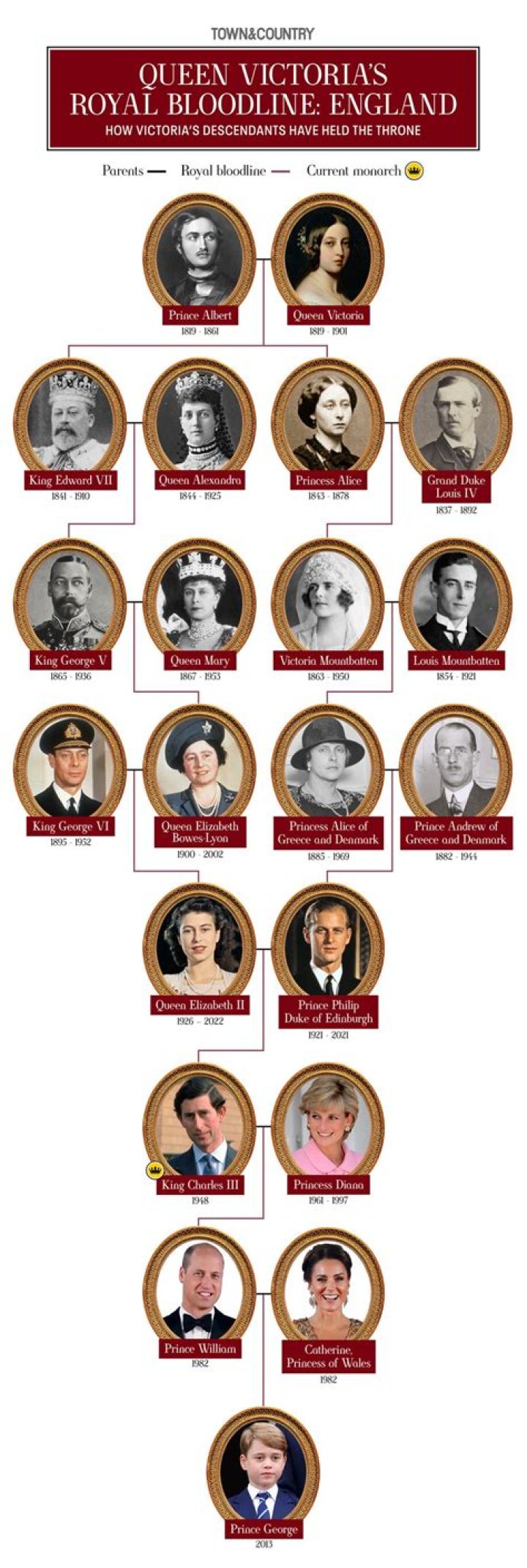 Meet Ryan Gosling's Siblings: Unveiling His Family Tree
