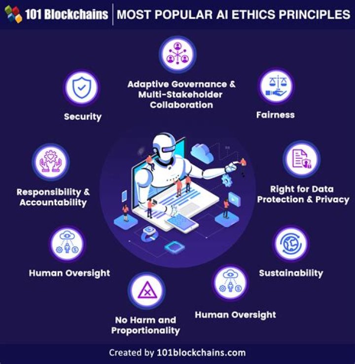Privacy, Ethics, And The Digital Age