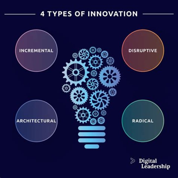 Richard Olson Jr.: A Leader In Innovation And Technology