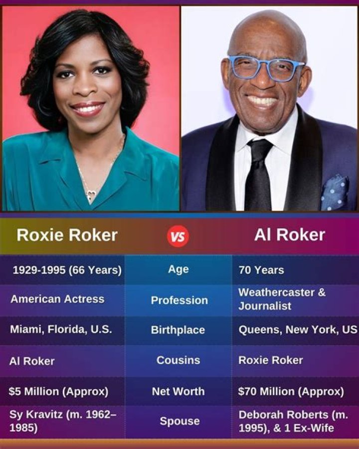 Roxie Roker: Trailblazing Actress And Iconic Character