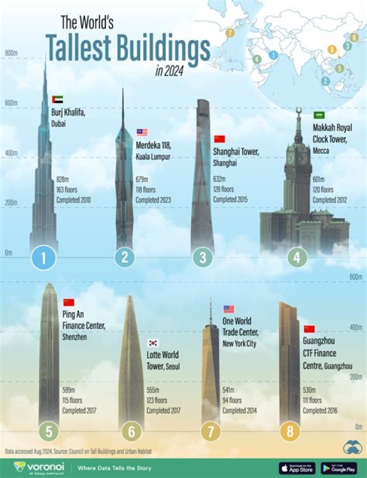 Super Sky High: The Ultimate Guide To The World's Tallest Buildings