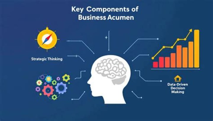 Surprising Truths And Business Acumen Revealed