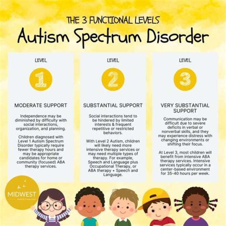 Tanner Love's Journey On The Autism Spectrum