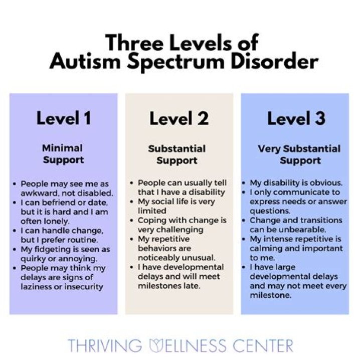 Tanner Love On The Autism Spectrum: Understanding His Journey