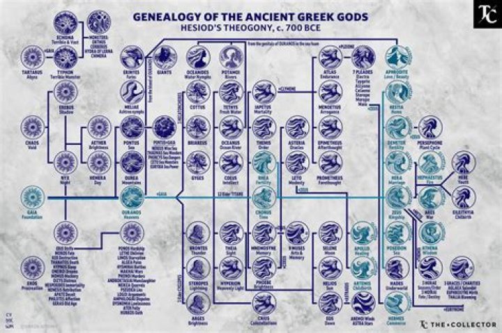 The Ancestry And Family Of Lance Gross
