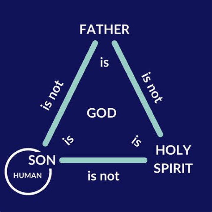 The Essential Guide To Understanding Triune Meaning