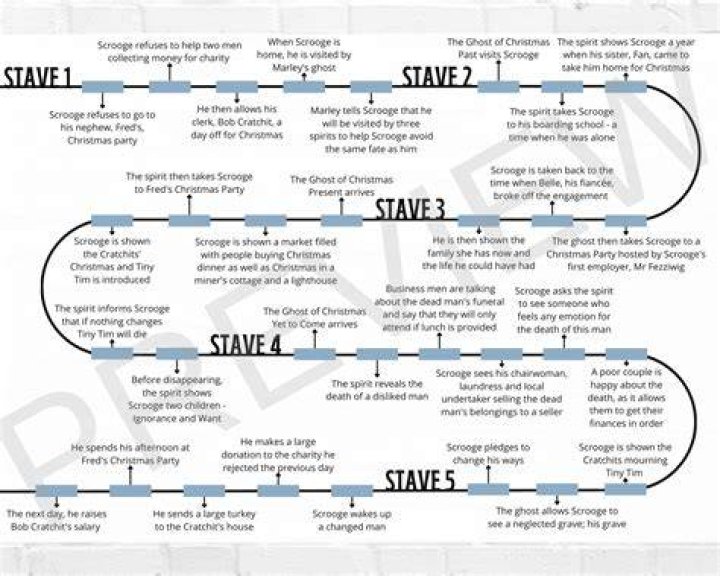 The Tragic Demise Of Ava Doyle: A Timeline Of Events