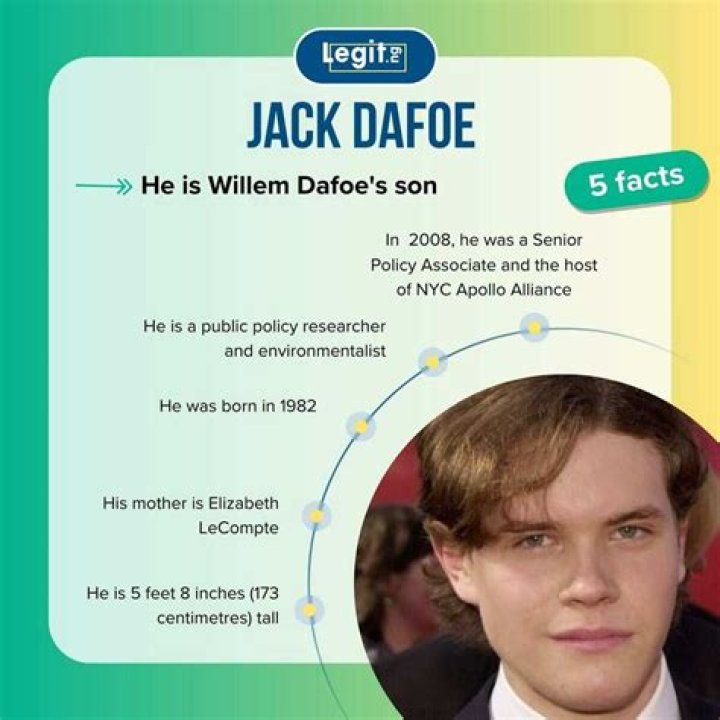 The Ultimate Guide To Jack Dafoe: Career, Facts, And Legacy