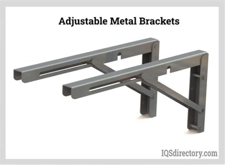 The Ultimate Guide To LMMM Brackets: Types, Uses, And Best Practices
