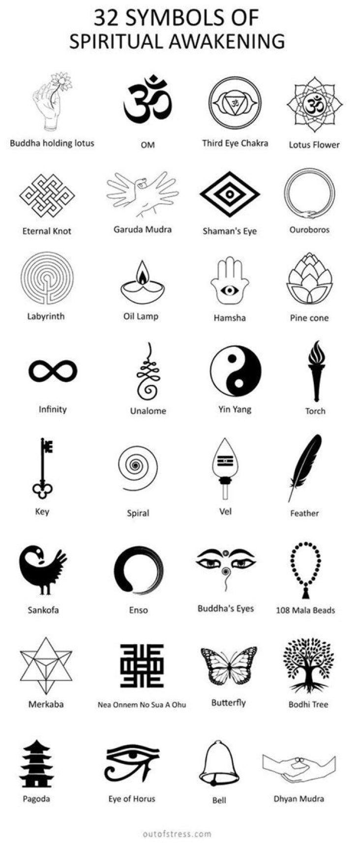 The Ultimate Guide To Symbols Of Change: Unlocking Their Power And Meaning