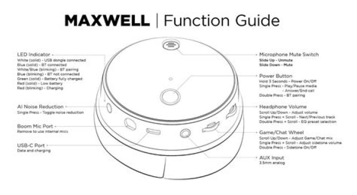 The Ultimate Tank Maxwell Guide For Beginners