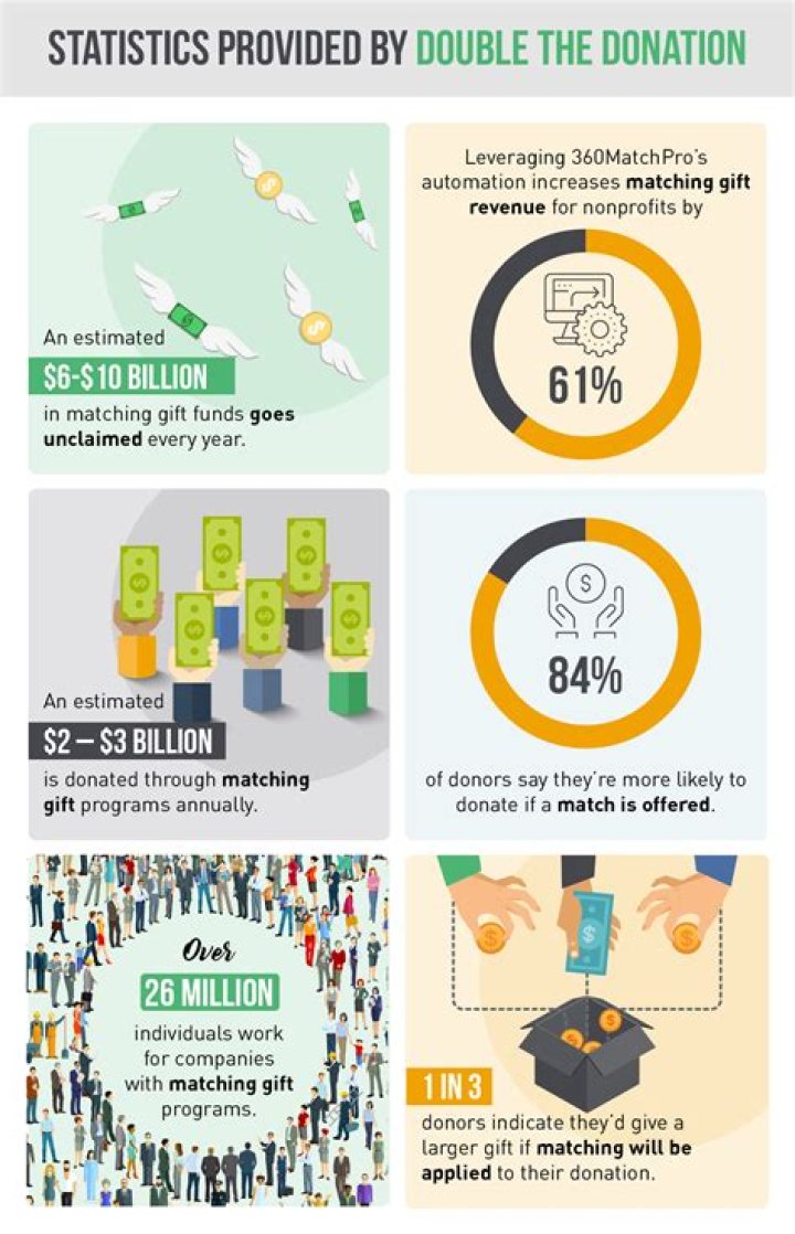 Ultimate Guide To Charity Final 4: Unlocking Impactful Donations