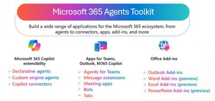 Ultimate Guide To Control M365