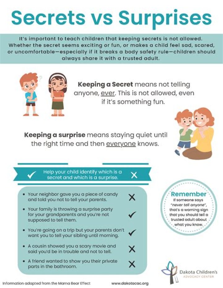 Uncovering Financial Secrets And Surprises