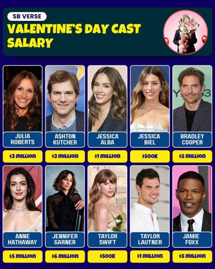 Uncovering Julia Roberts' Massive Movie Paychecks