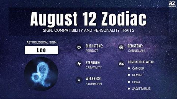 Understanding The August 20th Zodiac: Traits, Compatibility, And More