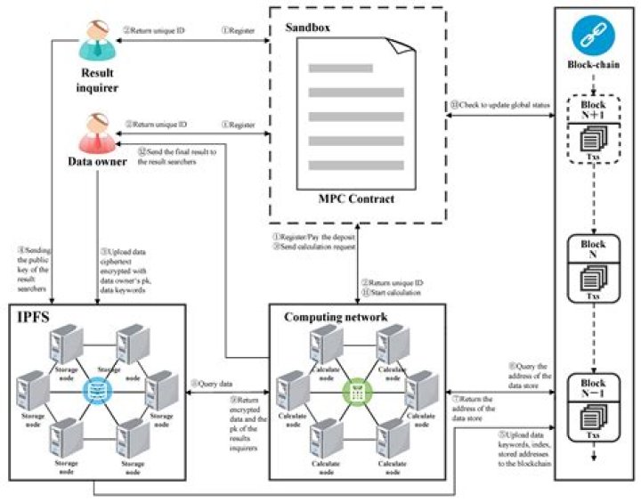 Unlock The Gateway To Secure Data Exchange: IR Beacon DMZ