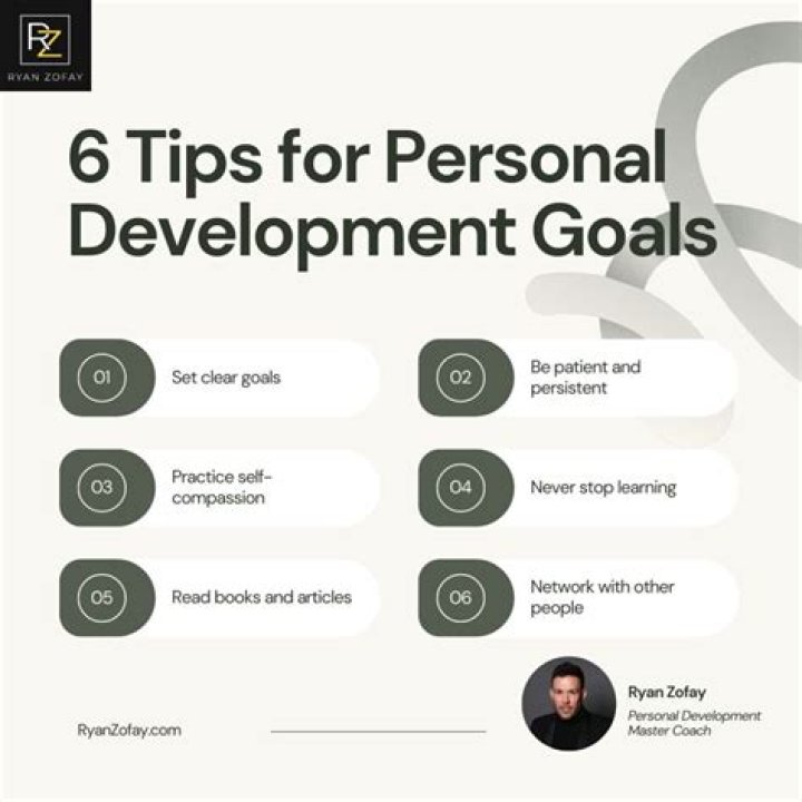 Unlocking Insights For Personal Growth And Success