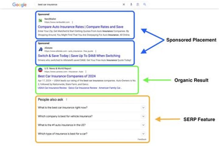 Unlocking The Power Of SERPs: Your Guide To SERPs Rank Checker Online
