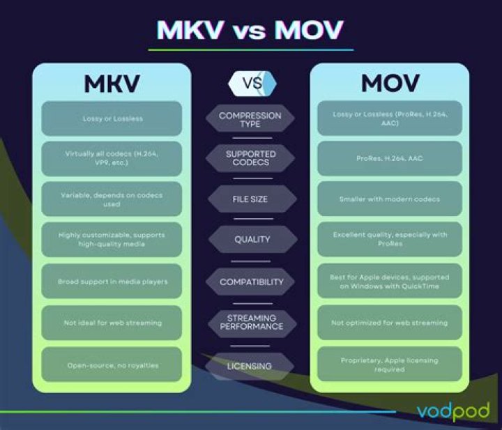 Unlocking The World Of MKV Movies: A Comprehensive Guide