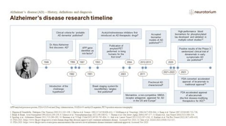 Unveiling Alzheimer's Impact: Tommy Lee Jones' Journey And Groundbreaking Insights