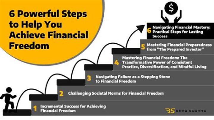 Unveiling Faruq Tauheed's Wealth: A Journey To Financial Success