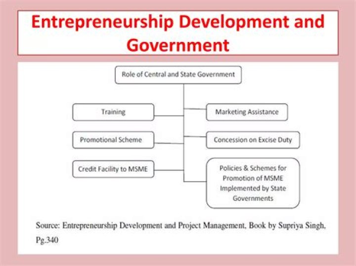 Unveiling Greg Remsburg: Discoveries And Insights For Entrepreneurs And Philanthropists