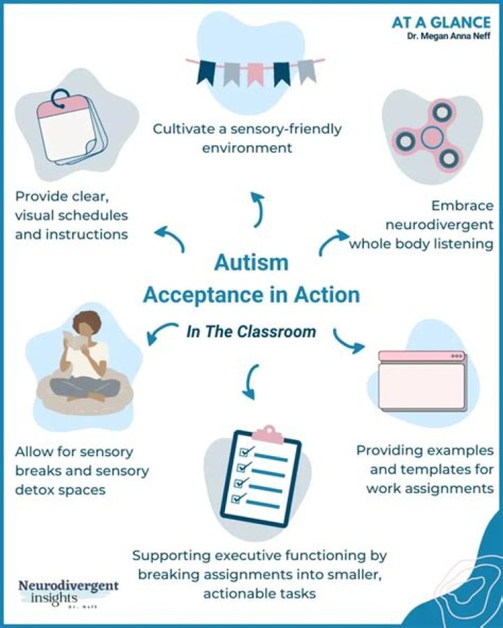 Unveiling Sam Campbell's Autism Advocacy: Discoveries And Insights