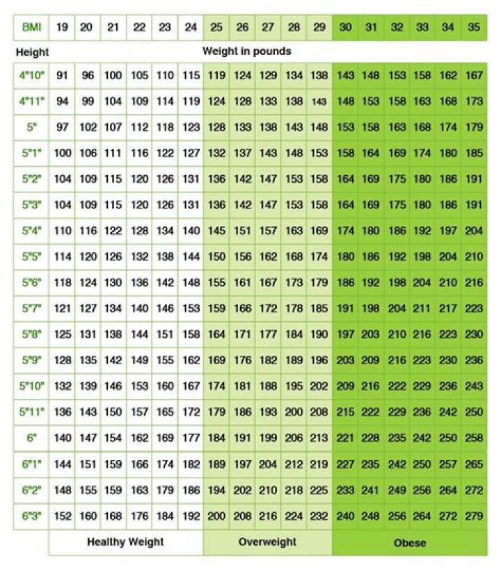 Unveiling Shakira's Height, Weight, And Body Measurements: A Comprehensive Guide