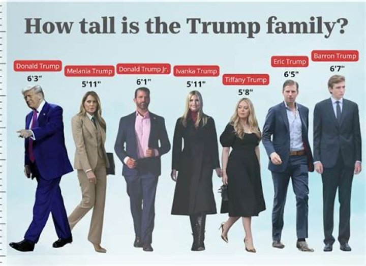 Unveiling The Height Of Ivana Trump: How Tall Is She Really?
