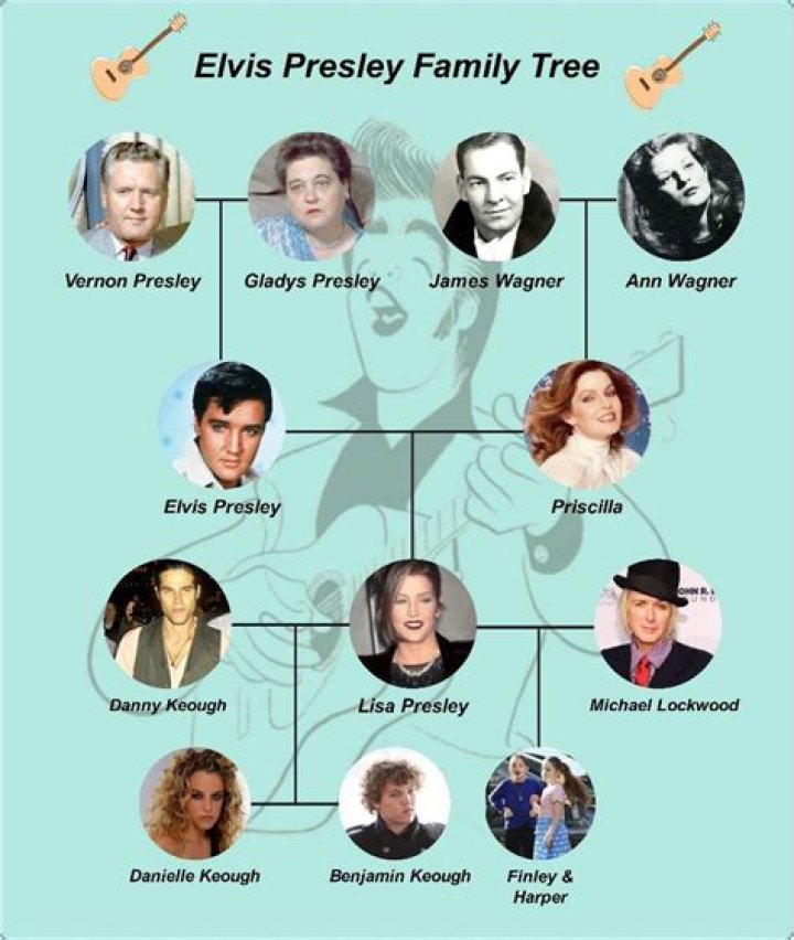 Unveiling The Legacy: Elvis Presley's Family Through Nostalgic Pictures