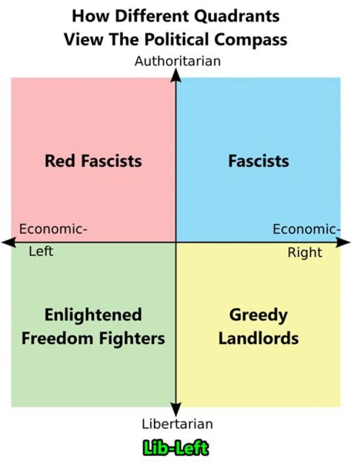 Unveiling The Political Compass Of Guy Fieri: Discoveries And Insights