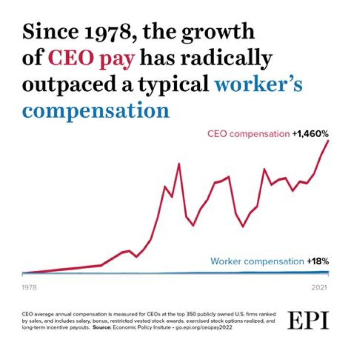 Unveiling The Riches: The Staggering Net Worth Of CEOs