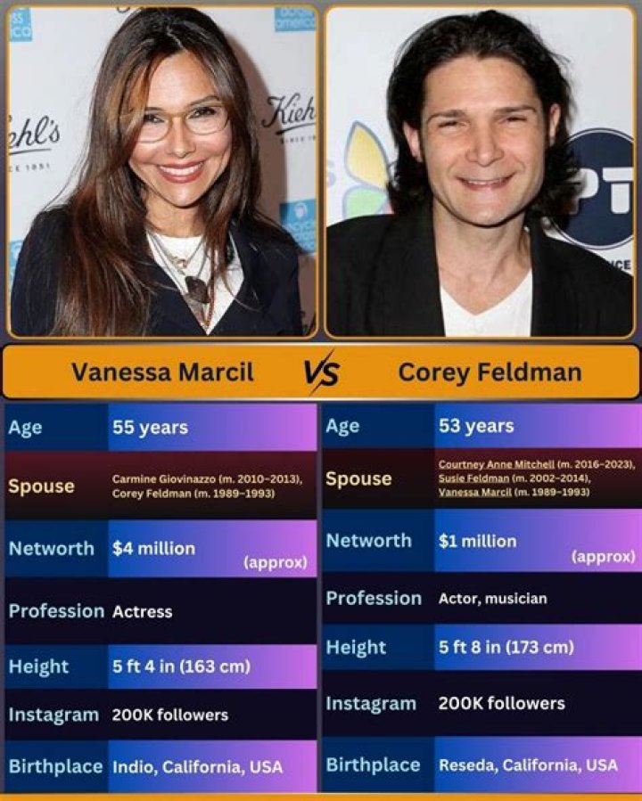 Vanessa Marcil And Corey Feldman: A Retrospective On Their Relationship