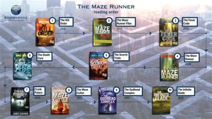 Where Was The Maze Runner: The Scorch Trials Filmed? - Complete Guide