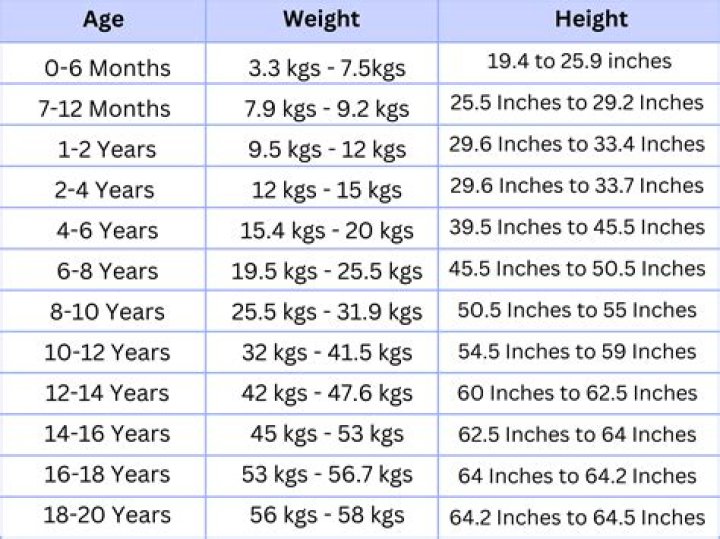 Will Levis's Impressive Physical Attributes: Height And Weight Unveiled
