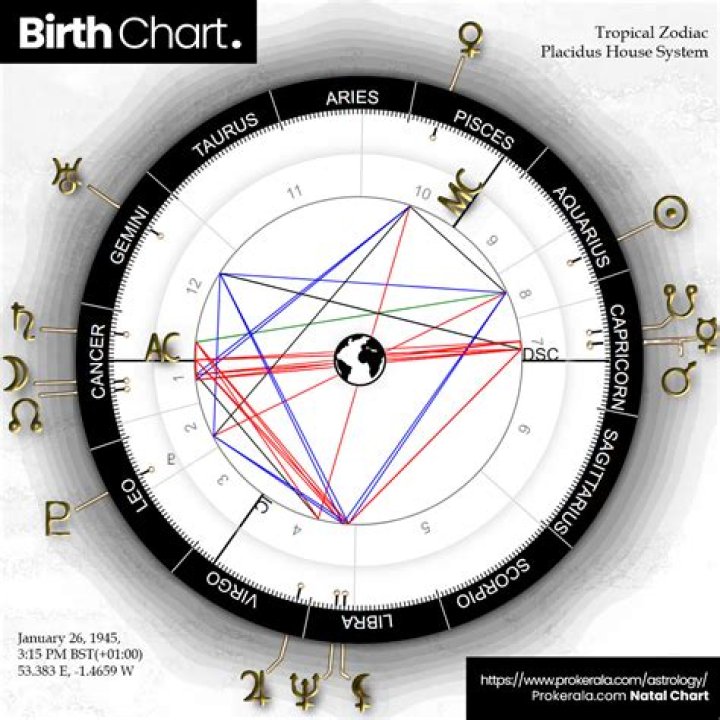 Your Guide To Teyana Taylor's Birth Chart